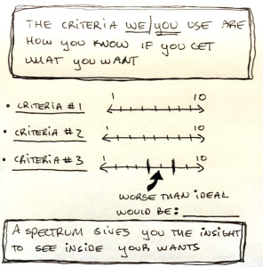 The Criteria You Use