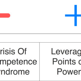 Sessa Strategy: Building An Automatic Habit