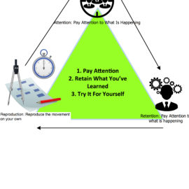 Sessa Strategy: Learn By Seeing, Be Mindful of How you Learn